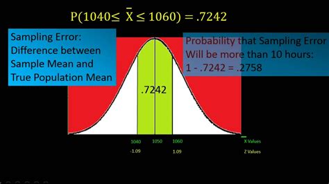 Sampling And Sampling Distributions Youtube