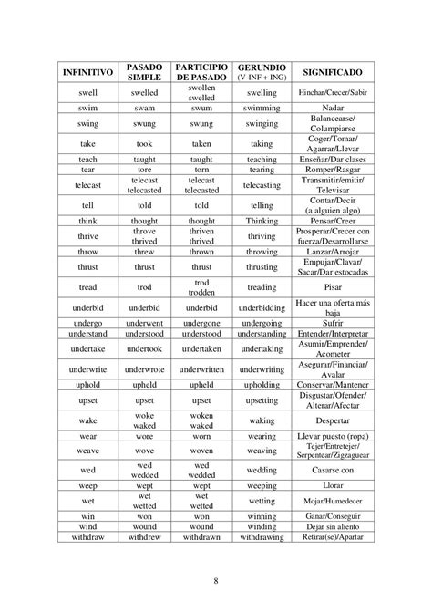 Lista De Verbos Irregulares Say Say Say Learn English Irregular Verbs Porn Sex Picture