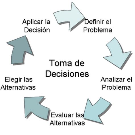 Reglas Para La Toma De Decisiones Taller De Liderazgo Images