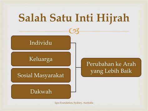 Sirah Nabawiyah Sekilas Makna Hijrah Ppt