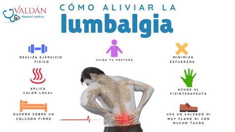 Lumbalgia Valdán Material Médico