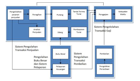 Detail Contoh Sistem Informasi Manajemen Rumah Sakit Koleksi Nomer 42