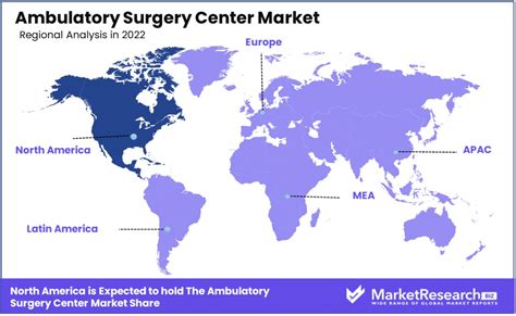 Ambulatory Surgery Center Market Size and Growth Analysis 2032