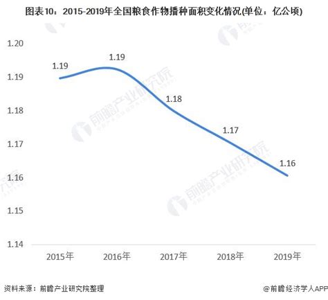 【独家发布】2021年中国农药中间体行业产业链全景分析 受上下游影响农药中间体产量下降 行业分析报告 经管之家原人大经济论坛