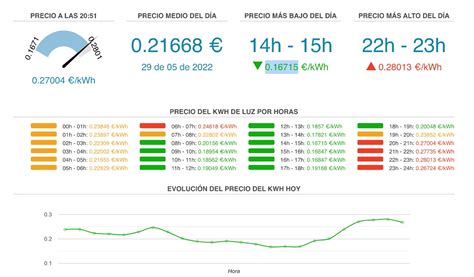 Precio De La Luz Para Este De Mayo De