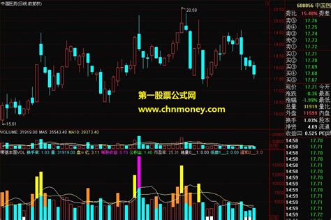 带基本面的成交量副图指标详解 通达信成交量 通达信公式 好公式网