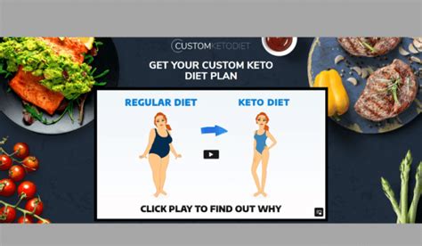 Custom Keto Diet Reviews Is It Safe And Effective