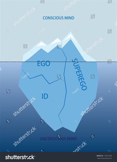 Freuds Iceberg Model Unconscious Conscious Stock Vector 118531669