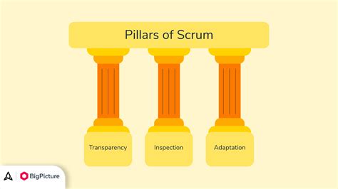 Scrum Vs Agile Know The Difference Bigpicture