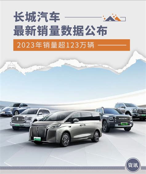 长城汽车最新销量数据公布 2023年销量超123万辆凤凰网汽车凤凰网