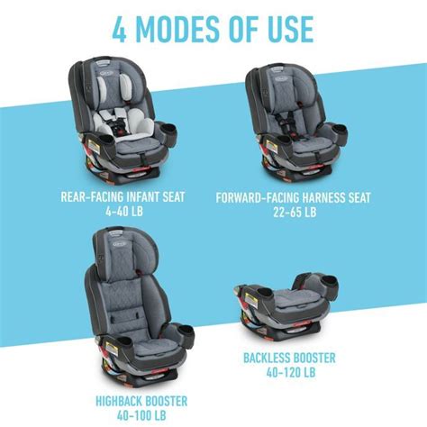 Graco Forever All In One Convertible Car Seat Velcromag