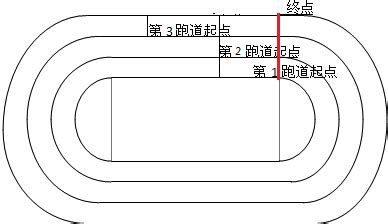 四百米跑道起点图片 图库 五毛网