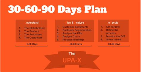 30 60 90 day plan examples - volfinstitute