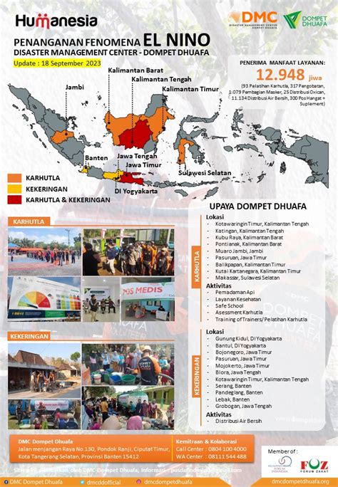 Peta Persebaran Aksi Air Untuk Kehidupan Disaster Management Center