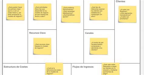 Business Model Canvas Para Crear Modelos De Negocio Innovadores Y 111150 Hot Sex Picture