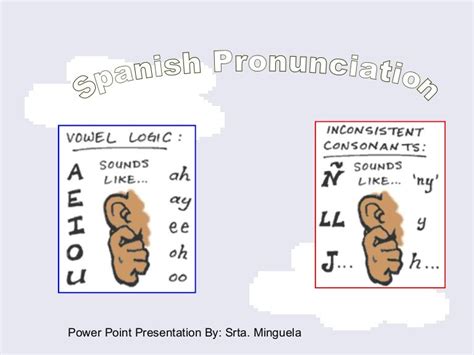 Spanish Pronunciation