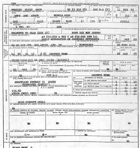 √ Where On The Dd214 Is The Discharge Code Va Navy Usa