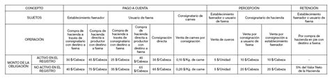 Resoluci N General Afip Se Crea El Registro Fiscal De Operadores