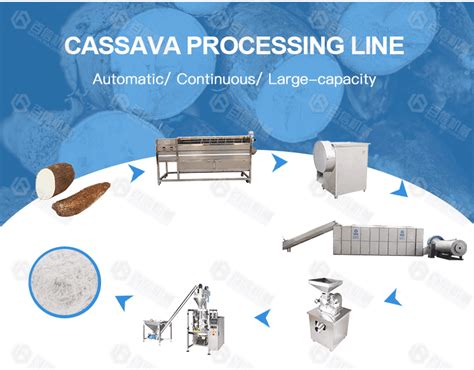 Cassava Processing Machine Baixin