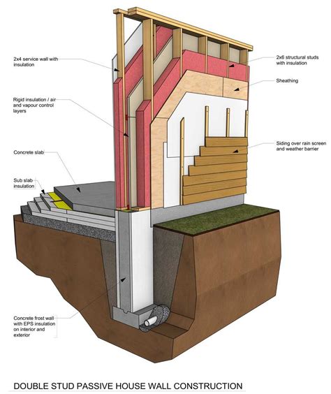 Passive House Foundations Insulated Foundations Artofit