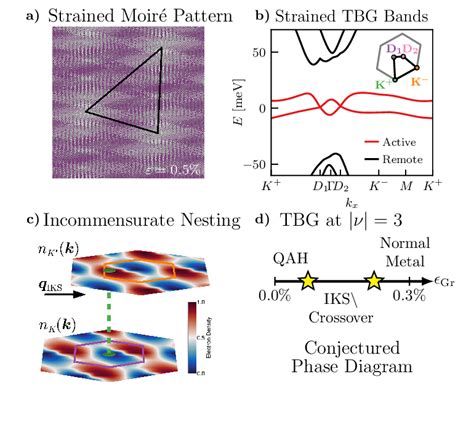 A Moir Pattern From Two Graphene Lattices With Relative Twist And