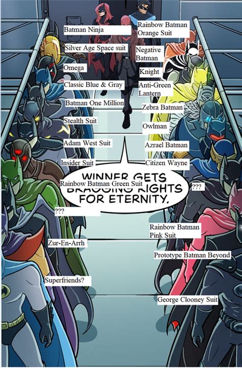 identifying costumes  wayne family adventures  mummy batman