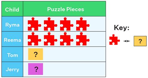 Pictograph Examples