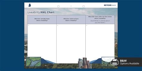 Liveability KWL Chart Hecho Por Educadores Twinkl