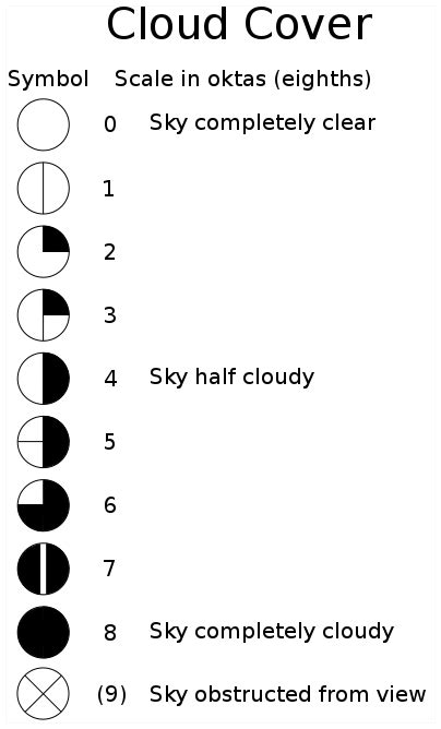 Oktas Measuring Cloud Cover The Michigan Weather Center