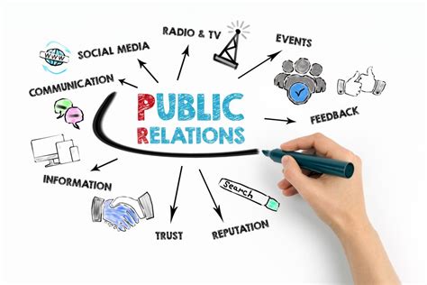 How To Improve Public Relations Strategies For Effective Communication