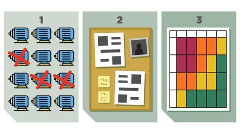 Os 3 Principais Indicadores Chave De Desempenho Kpis Para