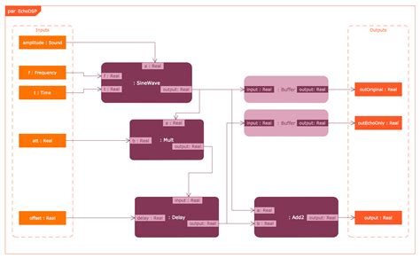 SYSML Solution ConceptDraw