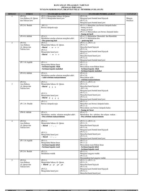 Lembaran Kerja Pendidikan Islam Prasekolah Bersuci Soalan Pendidikan