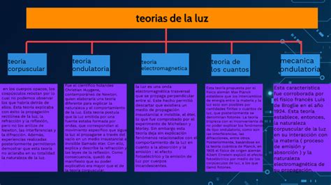 Teorias De La Luz By Mauricio Lopez Camacho On Prezi