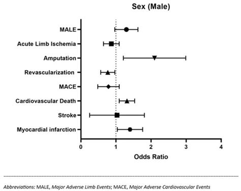 Jcm Free Full Text Sex Based Differences In Clinical