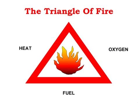 Ppt Firerescue The Fire Triangle Powerpoint Presentation Free