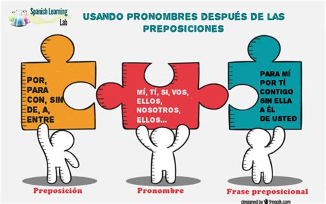 Cómo Usar Pronombres Después de Preposiciones en Español Spanish