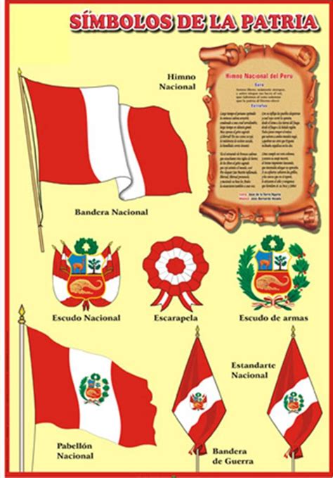 Tareas Del Colegio Símbolos Del Perú