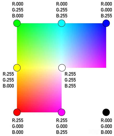 Rgb Cmyk Web Primary Colors Color Pie Chart