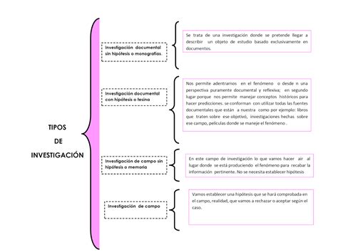 Herramientas Para La Investigaci N Cuadro Sin Ptico Tipos De