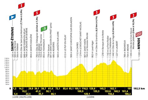 Parcours Tour De France Kasseien Comeback Alpe D Huez En Twee