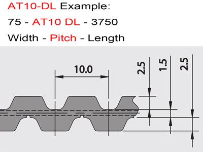 At Dl Double Sided Pu Timing Belt Mm X Mm Pitch