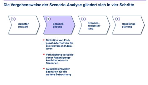 Szenario Analyse Szenariobildung Unternehmensberatung