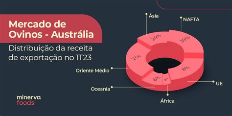 Minerva Foods on Twitter Estamos presentes na Austrália nossa