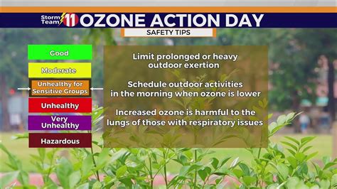 Ozone Action Day Declared For Tuesday 101 AQI YouTube