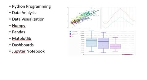 Do Data Analysis Using Python Numpy Matplotlib And Pandas By Datasolz Fiverr