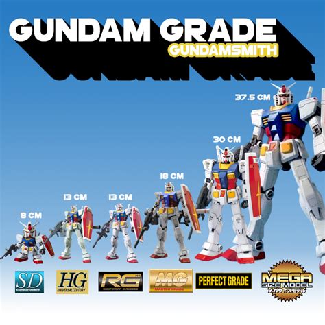 Gundam Planet Gundam Planet Grade Size Comparison