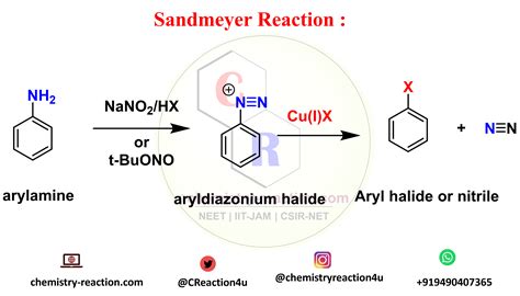 Sandmeyer Reaction Definition Mechanism Example Application