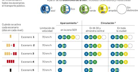 Ciencias De La Tierra Y Medioambientales Bto Nuevo Protocolo