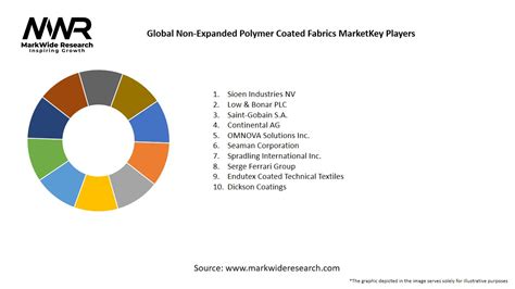 Global Non Expanded Polymer Coated Fabrics Market Size